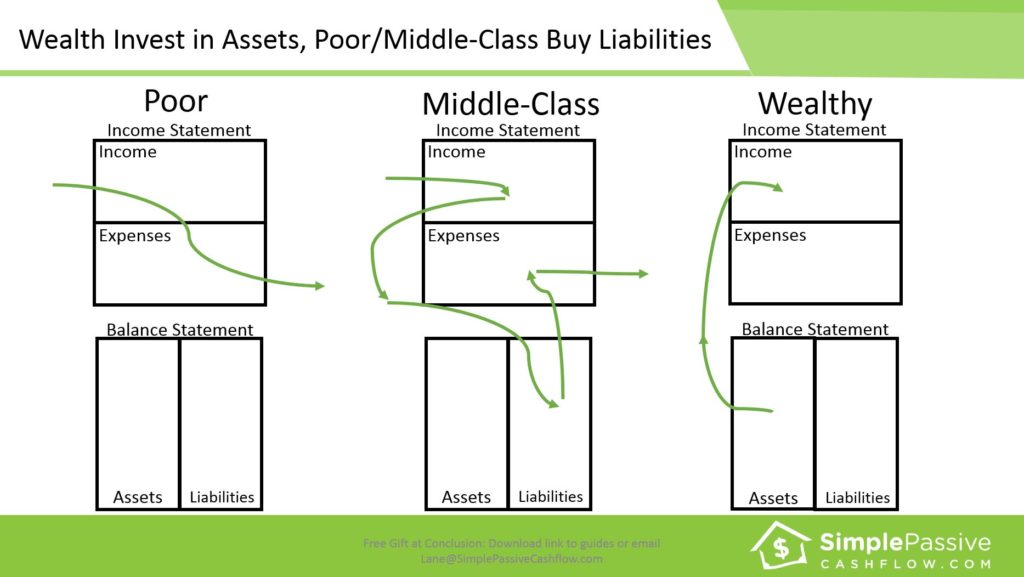 heloc simple passive cashflow